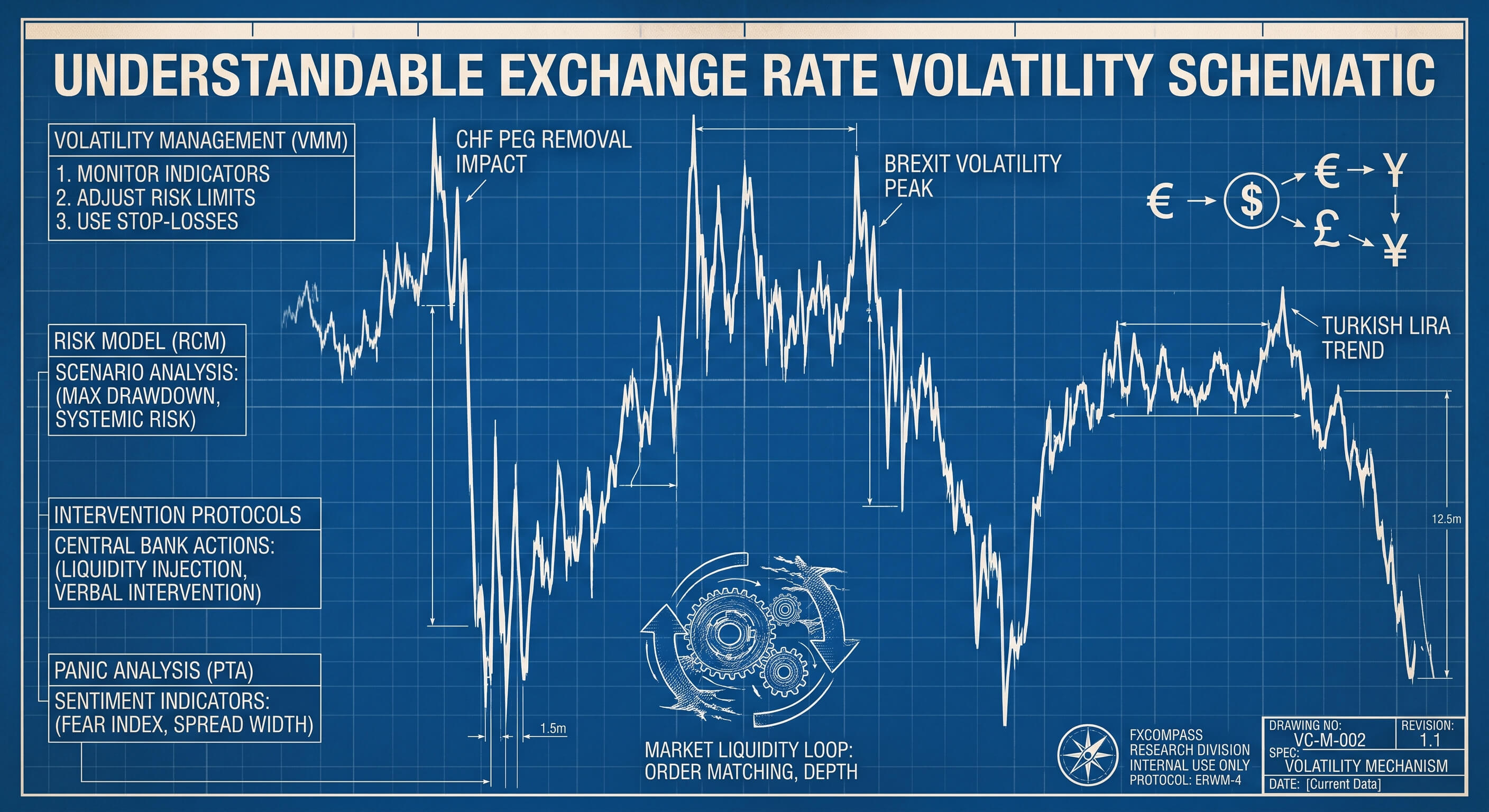 Dramatic currency exchange rate fluctuations — stability vs volatility